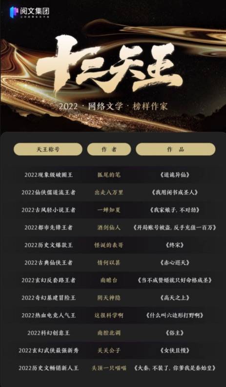网文排行_网络小说5大巨作排行榜:诛仙垫底、凡人仅第四,第一无人不服!