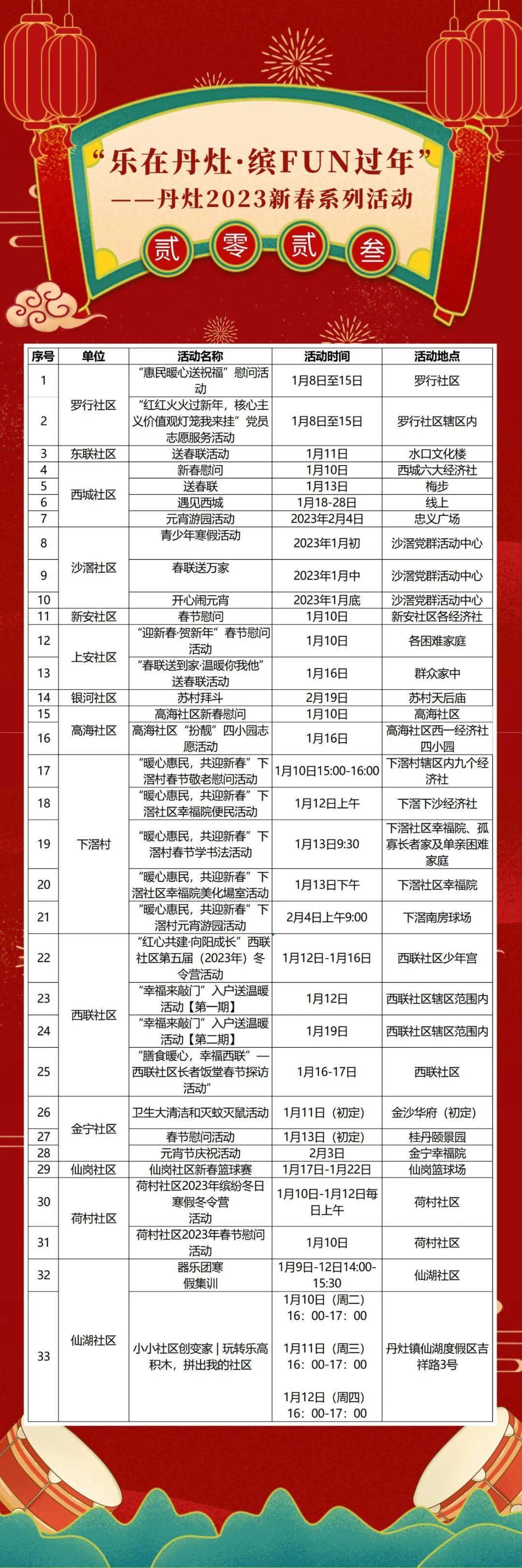 2023春节娱乐活动排行榜：你最喜欢哪种形式？