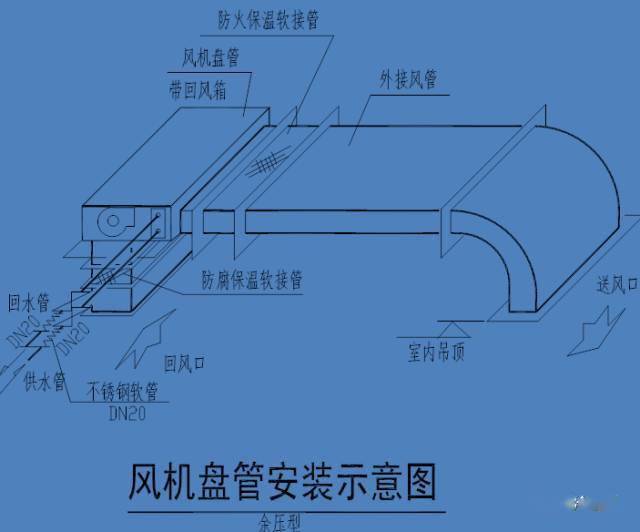 风管机原理图图片