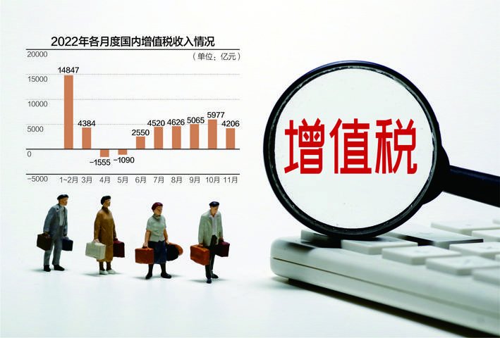 月销售额10万元以下纳税人 今年将免征增值税