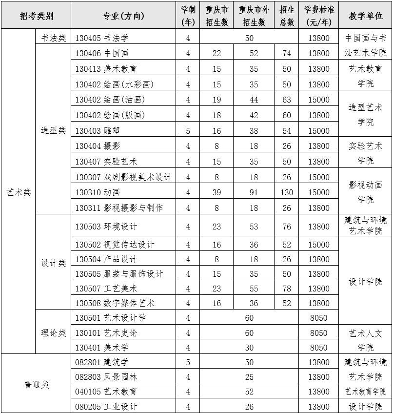 四川美术学院2023年招生简章解析【李靖画室资讯站】