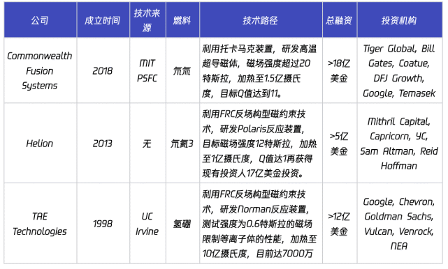 3万字陈述拆解：硅谷寒冬，投资人还在哪些赛道烧钱？｜我在硅谷看将来