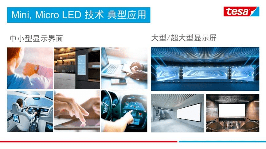 Mini/Micro LED时代,德莎如何助力显示胶带应用?_技术_光学_方案