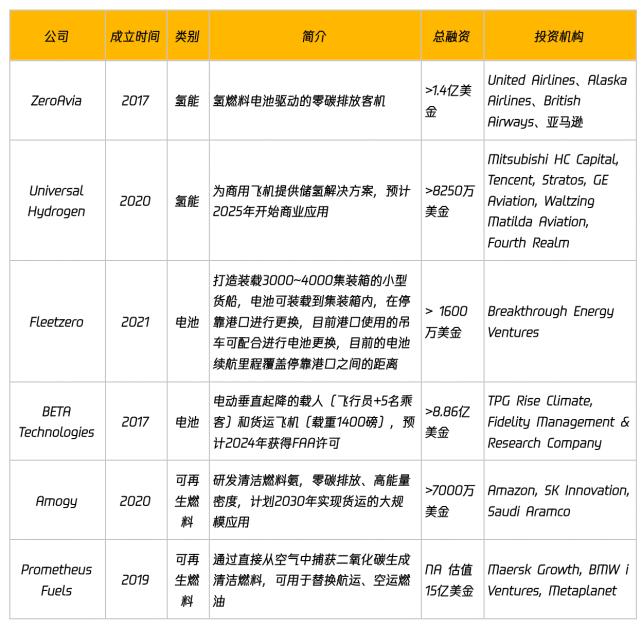 3万字陈述拆解：硅谷寒冬，投资人还在哪些赛道烧钱？｜我在硅谷看将来