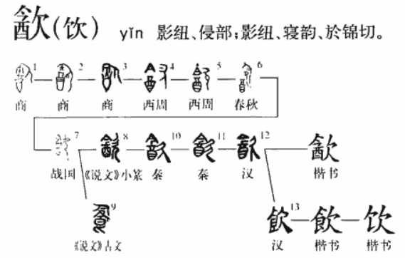 饮字的演变过程图片