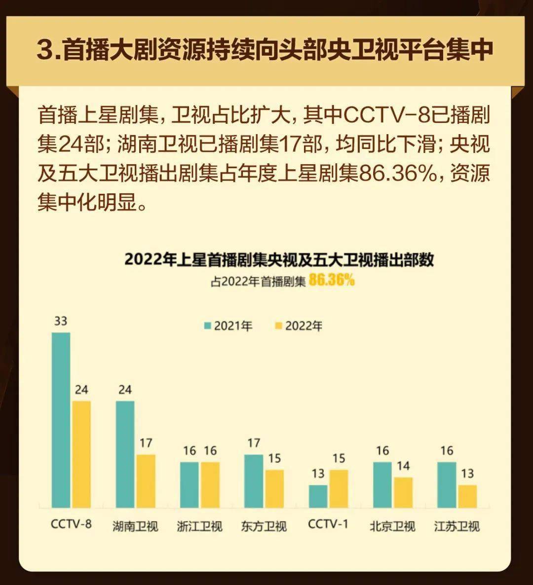 现实主义剧集成大势，清流综艺多黑马｜年度陈述