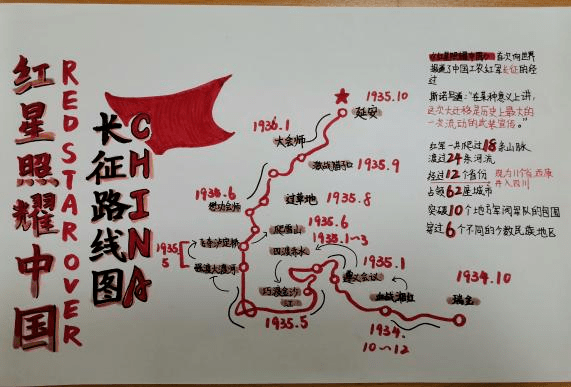 井冈山会师思维导图图片