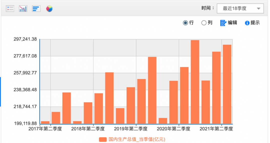 数据分析—「同比」与「环比」详解,这些坑千万不要踩!