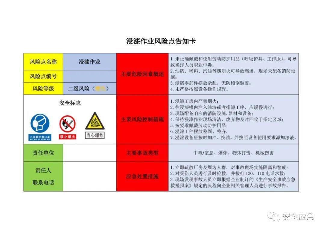 批发类企业风险点