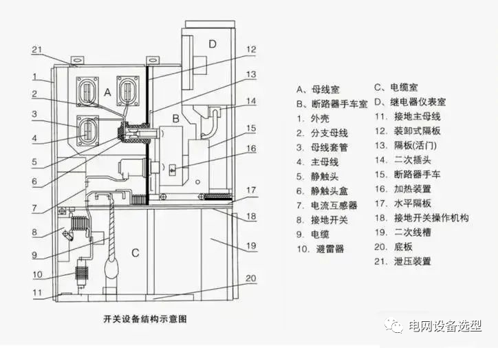 高频开关电源柜的组成图片