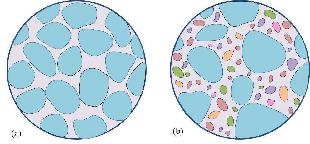 油燃而声 第14期 | "铁板"中隐藏了数也数不清的"孔孔"——岩石的孔隙