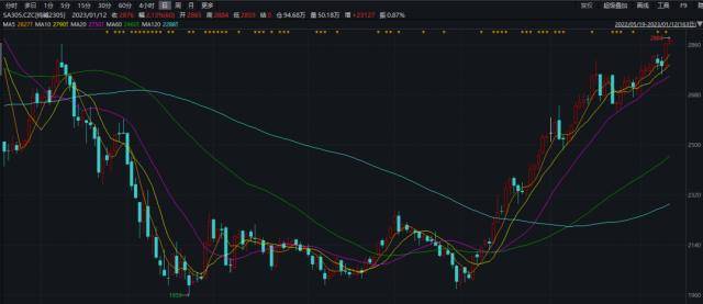 期价创半年来新高!纯碱上涨的关键因素是?_价格_玻璃_需求