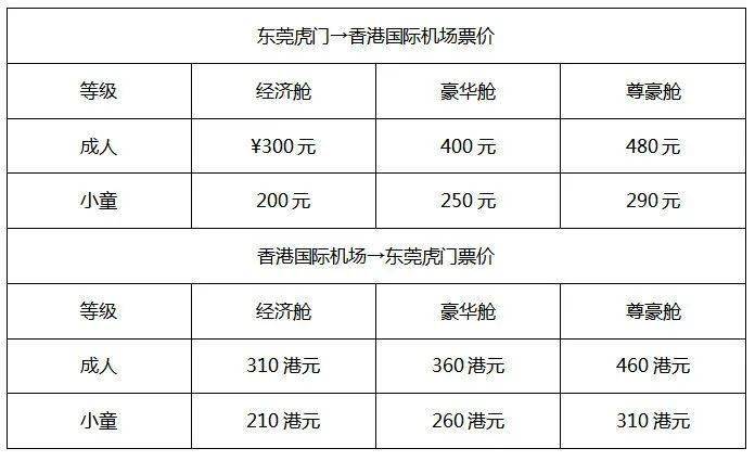 水陆齐发！虎门⇌香港航线、高铁1月15日起恢复！