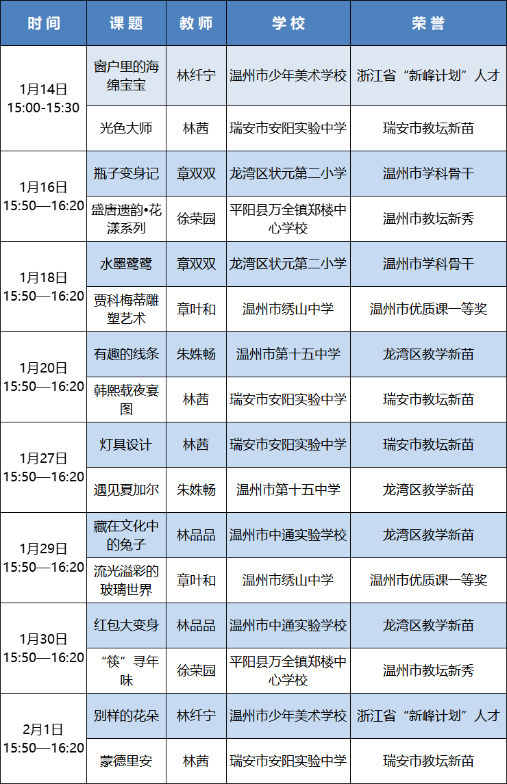 @温州学生、家长，“寒假云课堂”海量课程等你来，总有一堂课是你感兴趣的！