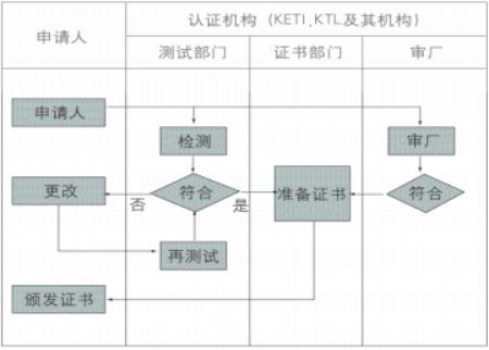aksk认证流程_HTTP（AKSK认证  第1张