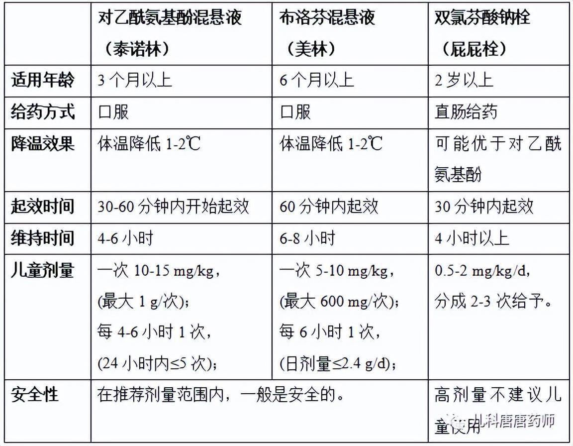 退烧药