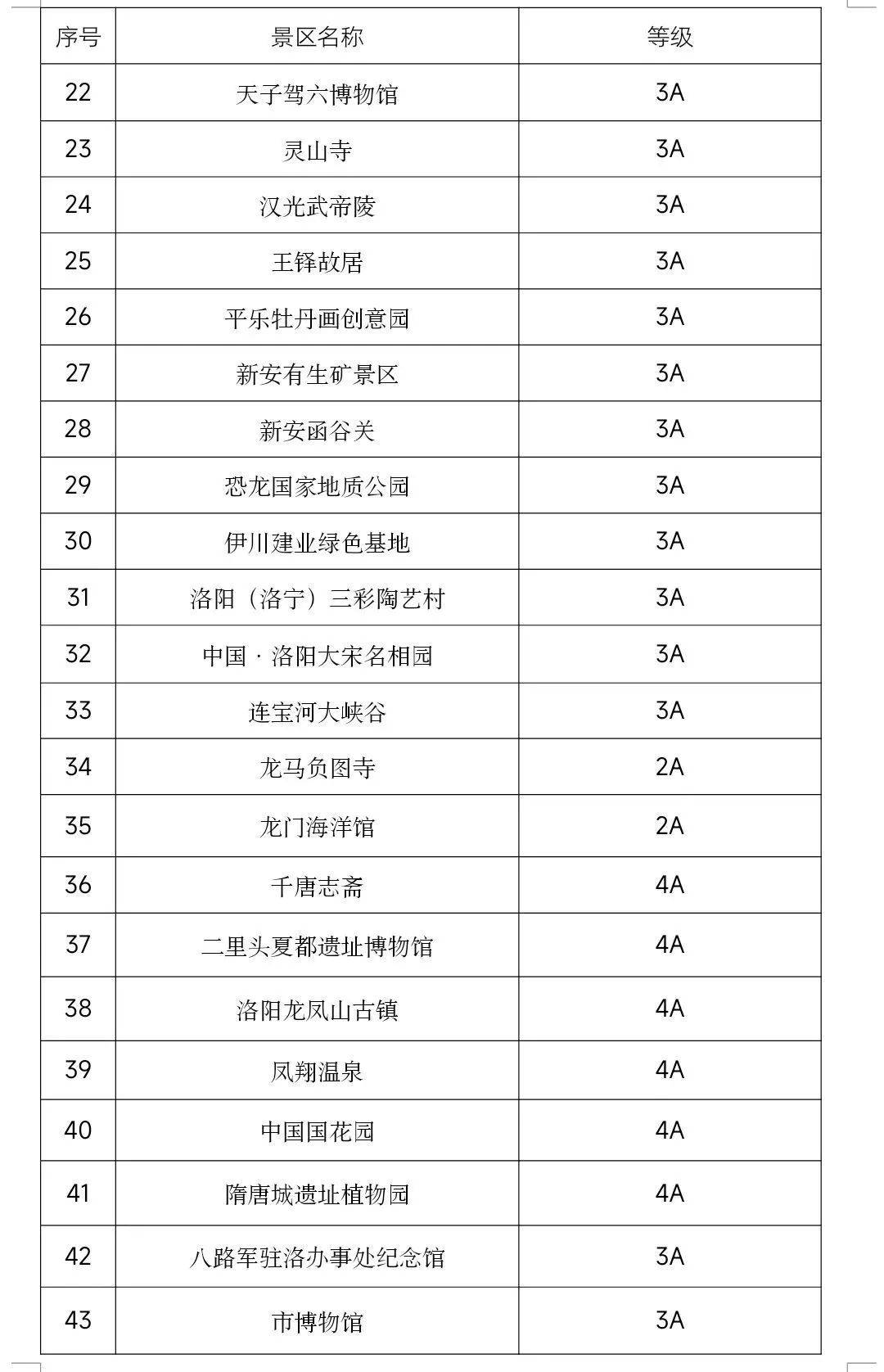 多地放大招！免费！