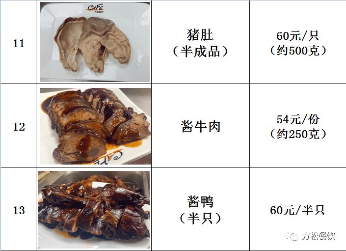 方松餐饮年夜饭熟菜开启预定！