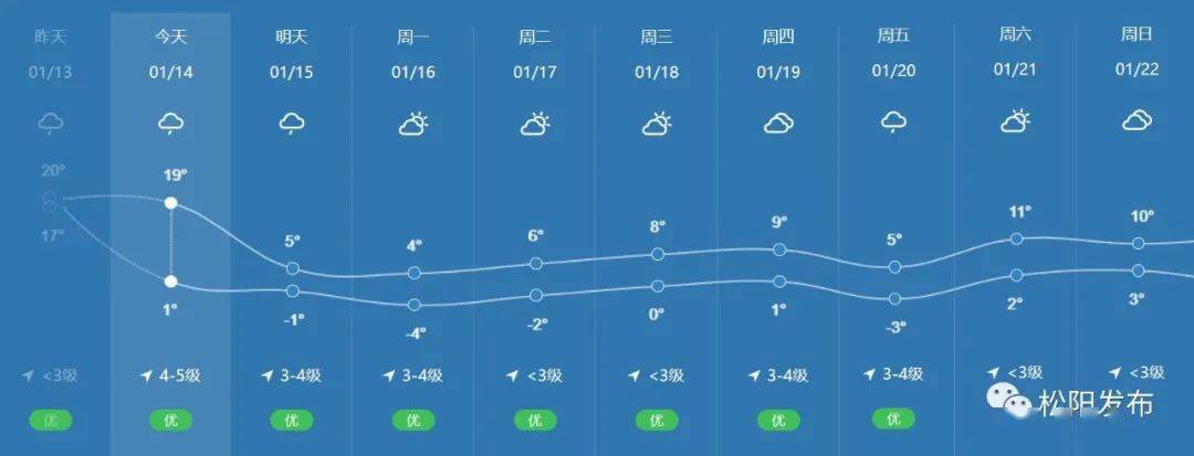 松阳将迎来2023年第一场雪?