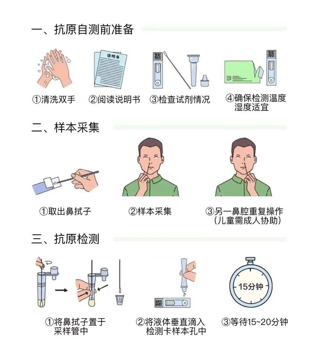 核酸试剂盒使用方法图片