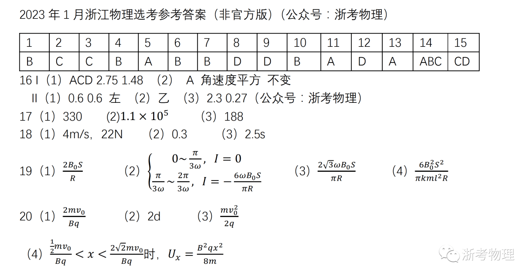 物理选考】重磅首发！2023年1月浙江物理选考真题及解析_搜狐网