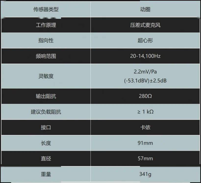 tg d35是一款适合手鼓和小军鼓的入门级话筒,拥有超心形的拾音模式