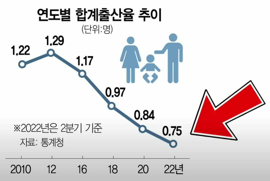 韩国人口出生率图片