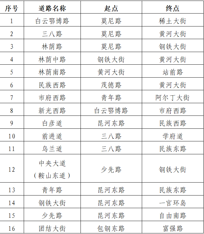 Women's Chinese Clothing Size Chart