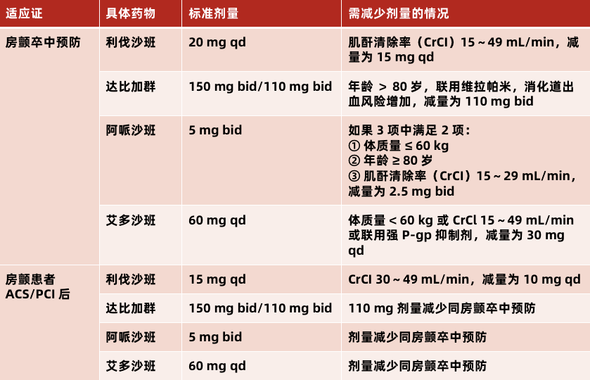 华法林和利伐沙班比较图片