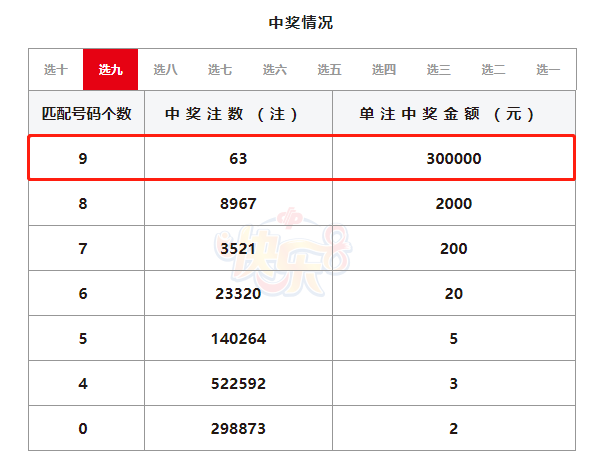奇亿平台--奇亿注册-奇亿登录(广东福彩公众号投注)【喜报】快乐8爆3注500万大奖!山东揽7注选九中九!,