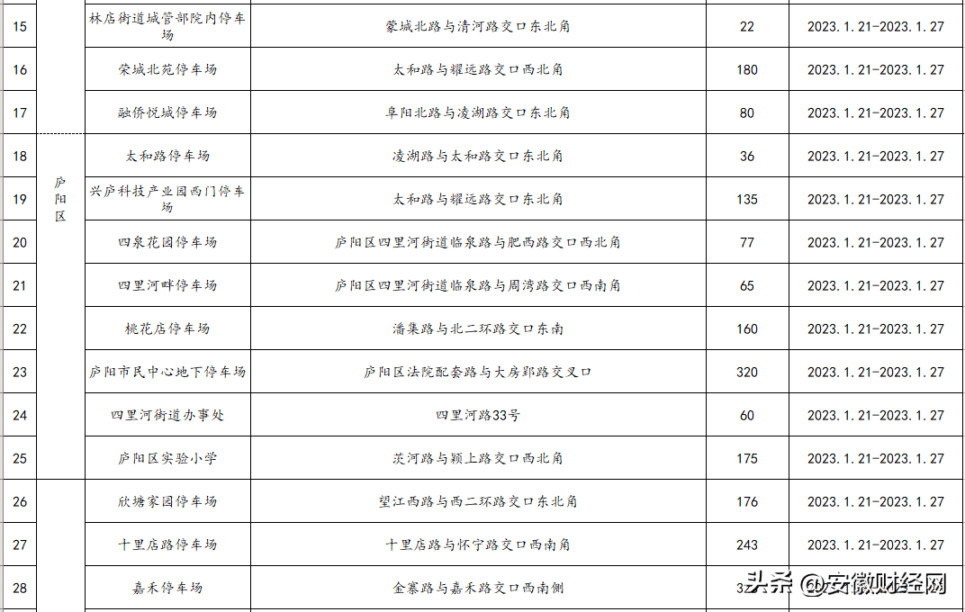 合肥最新通知：全数免费！