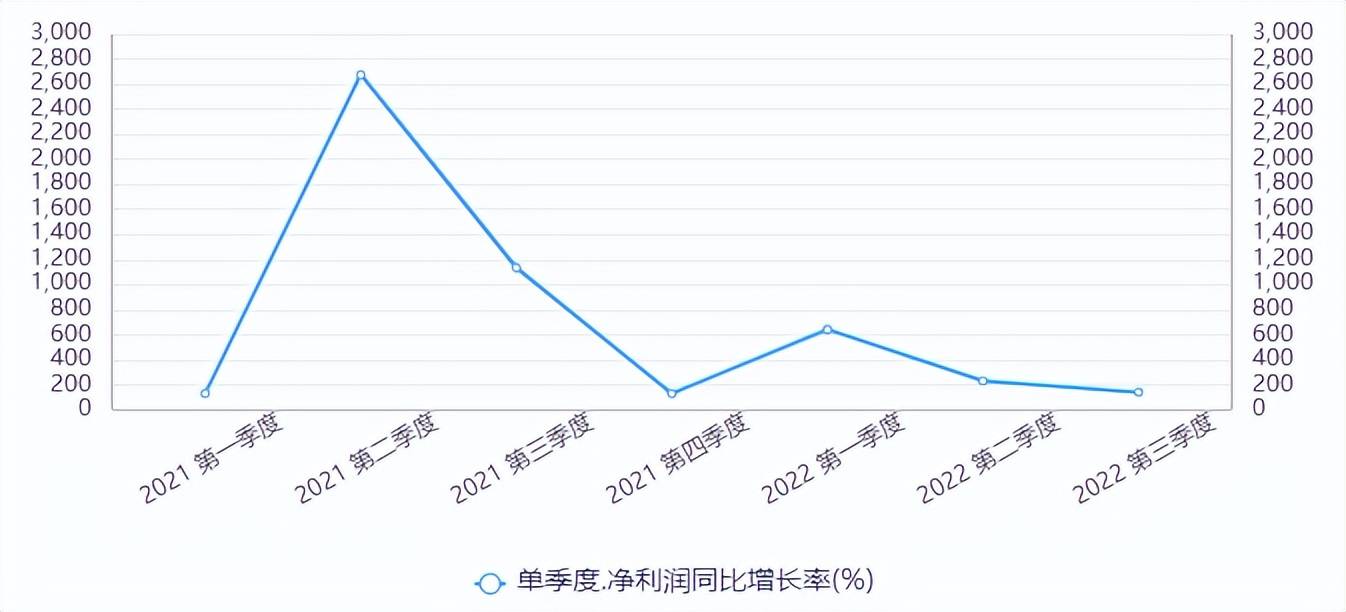 光伏巨头日赚5000万，挡不住股价新低