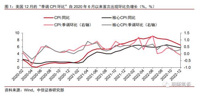 人民币能否继续强势？