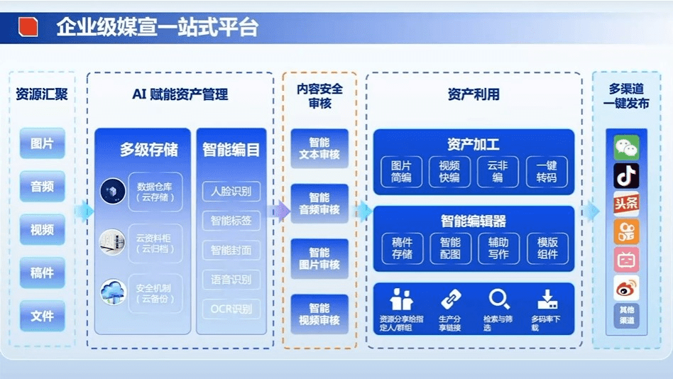 “科技迎新春，年货全备齐” 28项数字经济范畴重磅新手艺新功效新年发布！