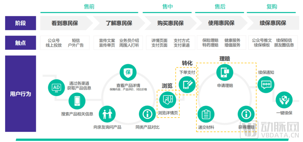 项目覆盖超50个城市、一年连获3轮融资，成立仅两年的熠保科技做对了什么？