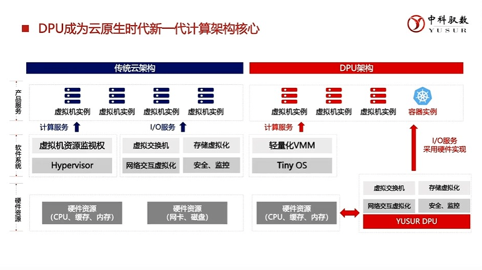 “科技迎新春，年货全备齐” 28项数字经济范畴重磅新手艺新功效新年发布！