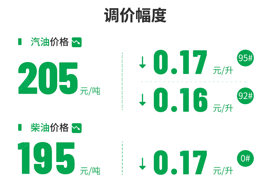 国内成品油调价窗口今晚24时开启 春节前将迎下调_需求_汽柴油_周期