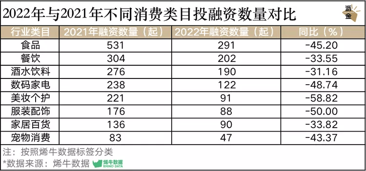 2023年，风投行业的热钱将流向哪儿？