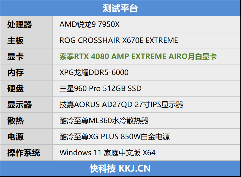 纯白独树一帜！索泰RTX 4080 AMP EXTREME AIRO月白显卡评测：堆料媲美RTX 4090