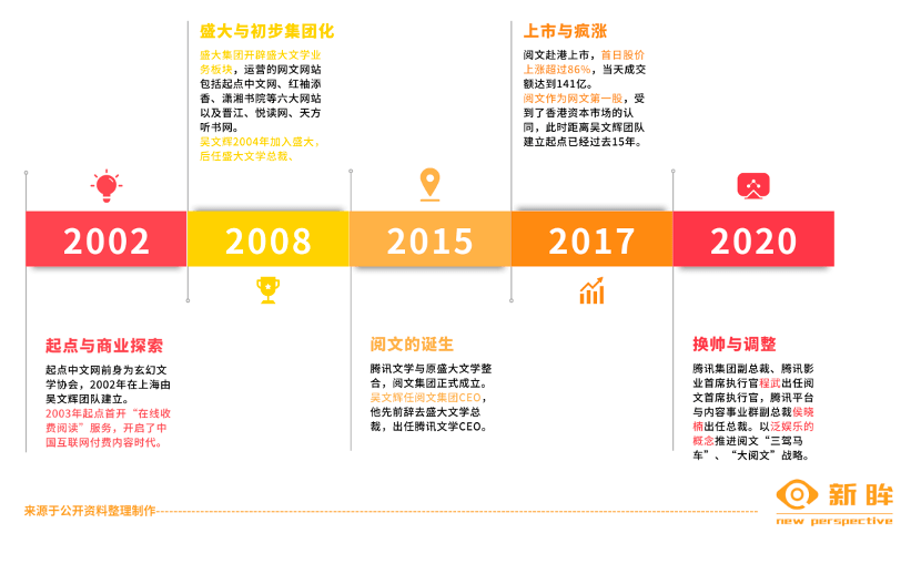 中国网文前言中兴与腾讯的掣肘