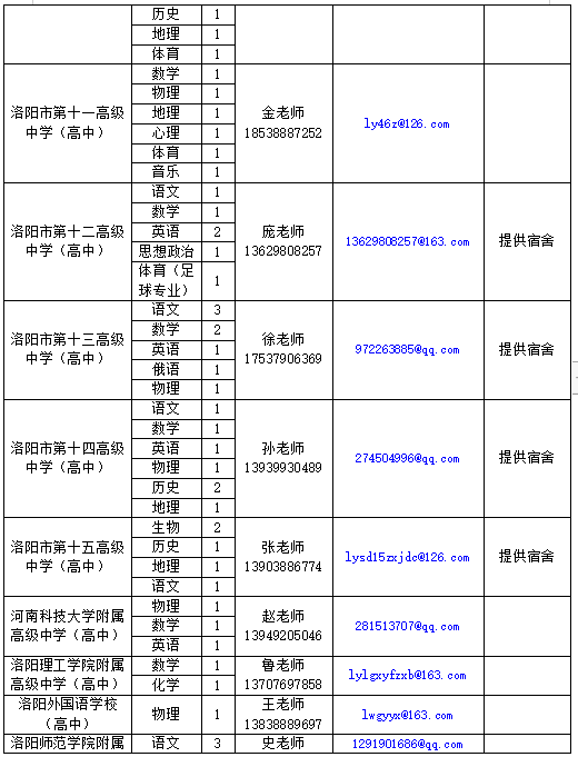 洛阳大学毕业证照片图片