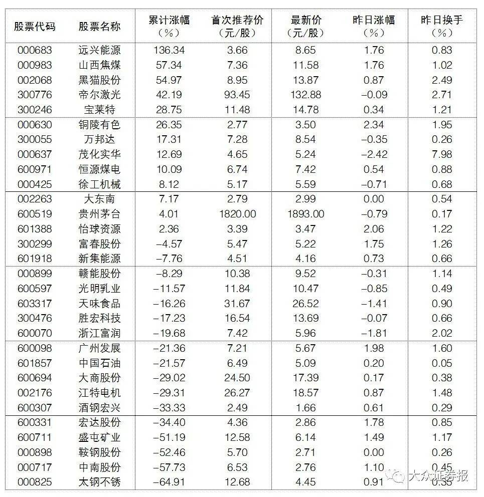 假期氛围浓厚成交再次萎缩,短期市场投资可轻指数重个股_经济_公司_资金净流入