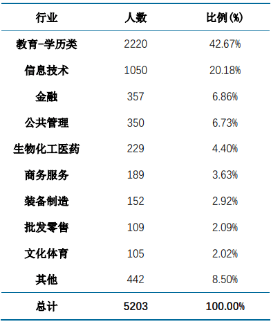 免费师范生政策_安徽师范大学美术生_淮北师范大学美术生学费