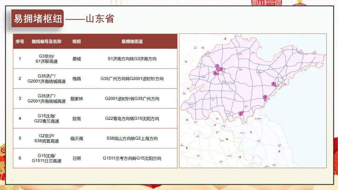 【交通】沪苏浙皖鲁春节高速公路怎么走？看那里！