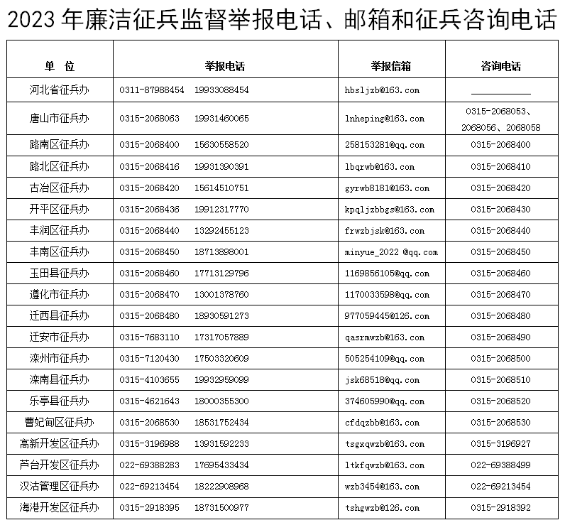 清廉征兵！监视举报可拨打那些德律风→