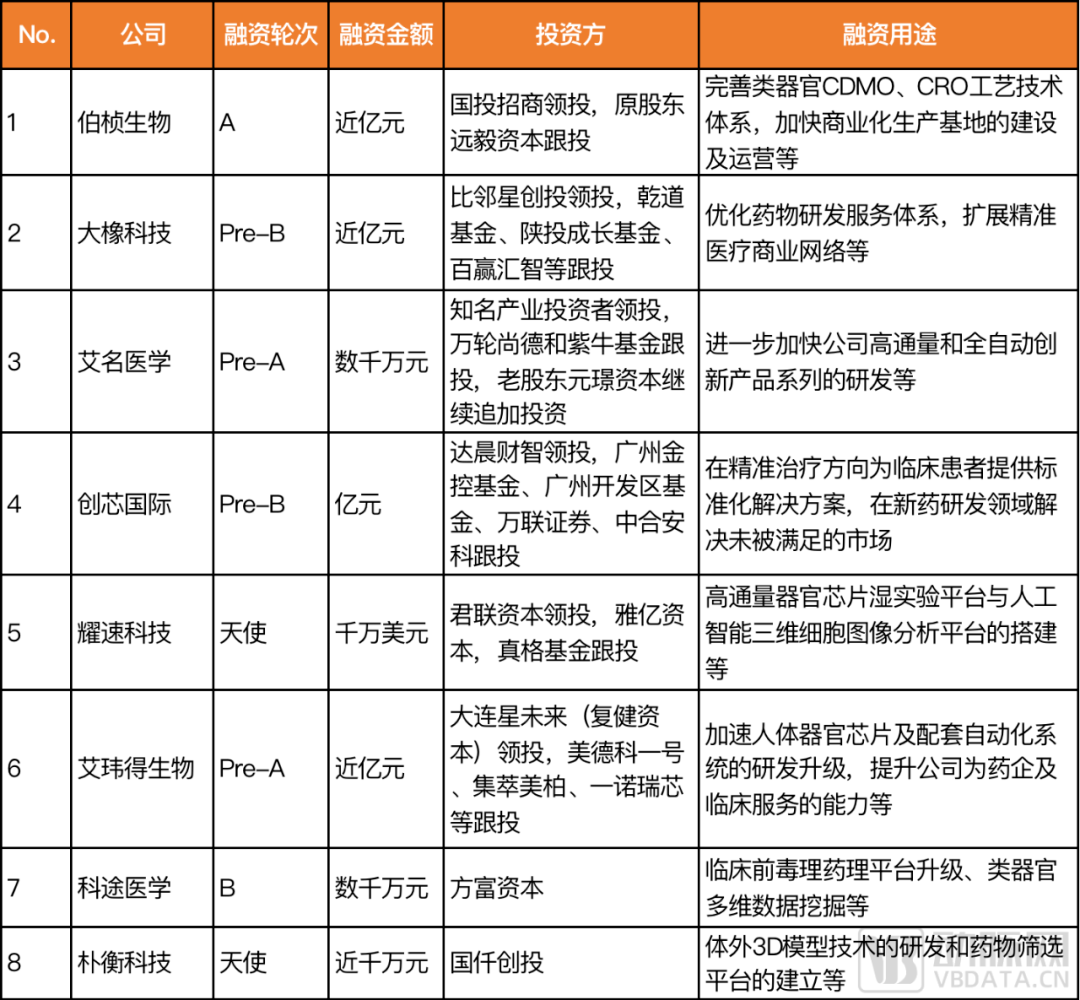 类器官与器官芯片2022：看似突然实则必然的行业大年