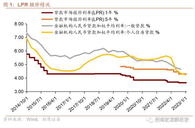 招商宏观1月LPR报价点评：预期内的维持不变