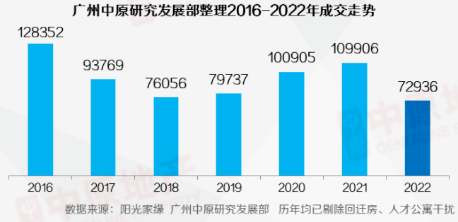 5个盘卖成标杆!广州的千万级豪宅,真的太好卖了!_研究_房地产_成交