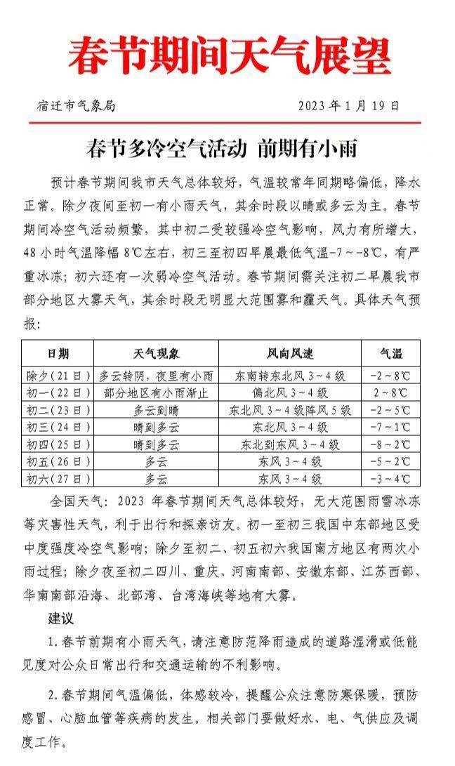 宿迁天气40天预报