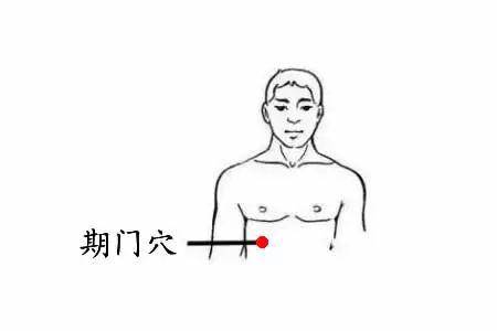 的效果。⑧定位：期门穴位于乳头正下方，第6肋间隙，前正中线旁开4寸。
